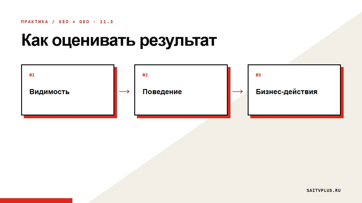 Как оценивать результат