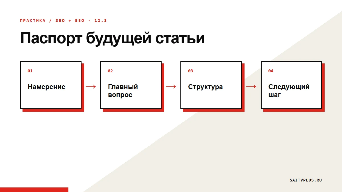 Паспорт будущей статьи