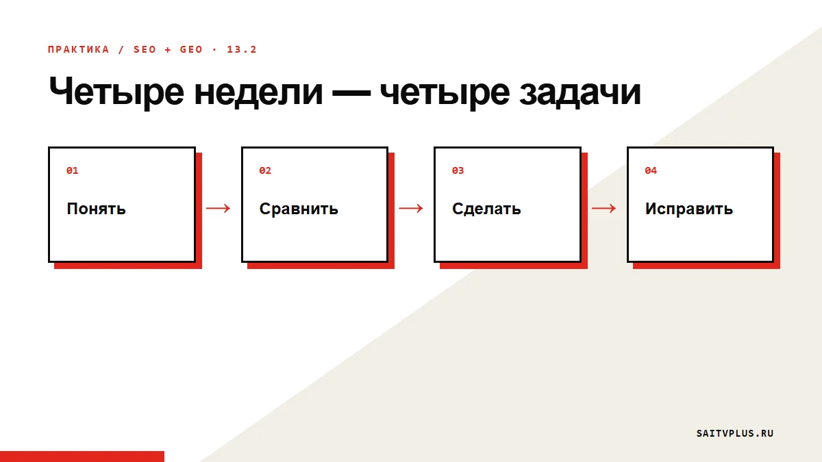 Четыре недели — четыре задачи