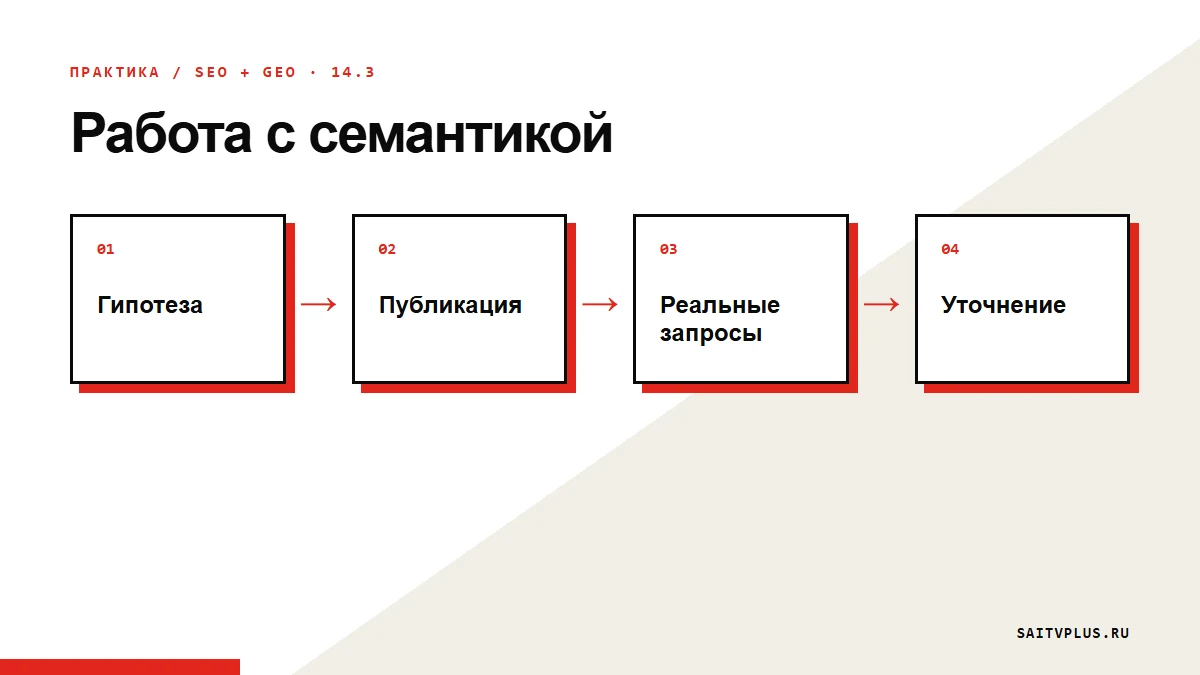 Работа с семантикой