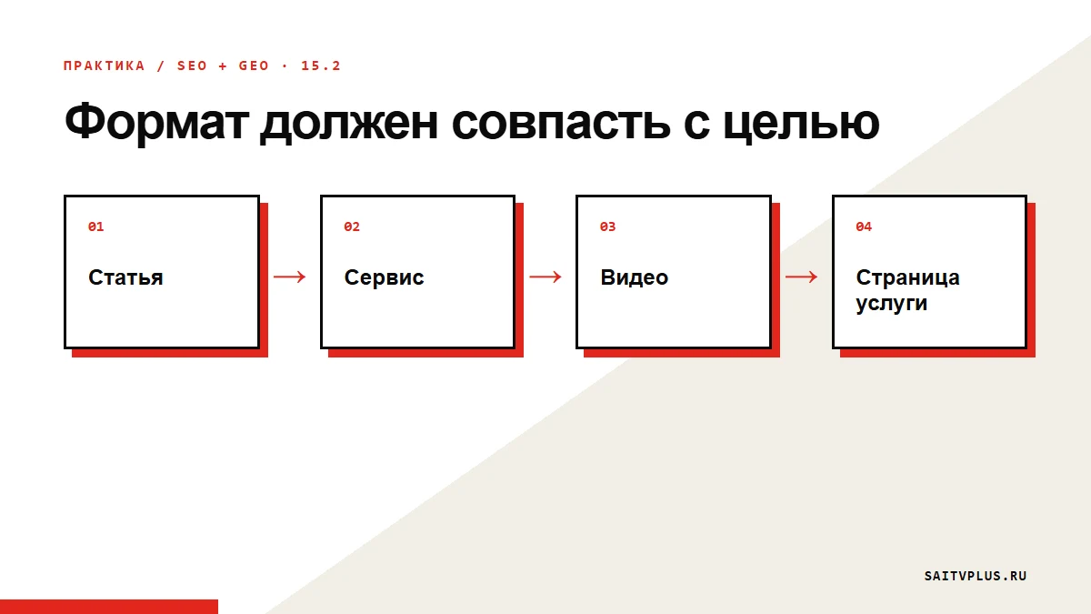 Формат должен совпасть с целью
