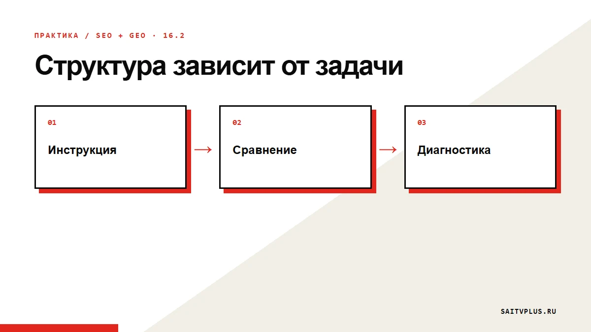 Структура зависит от задачи