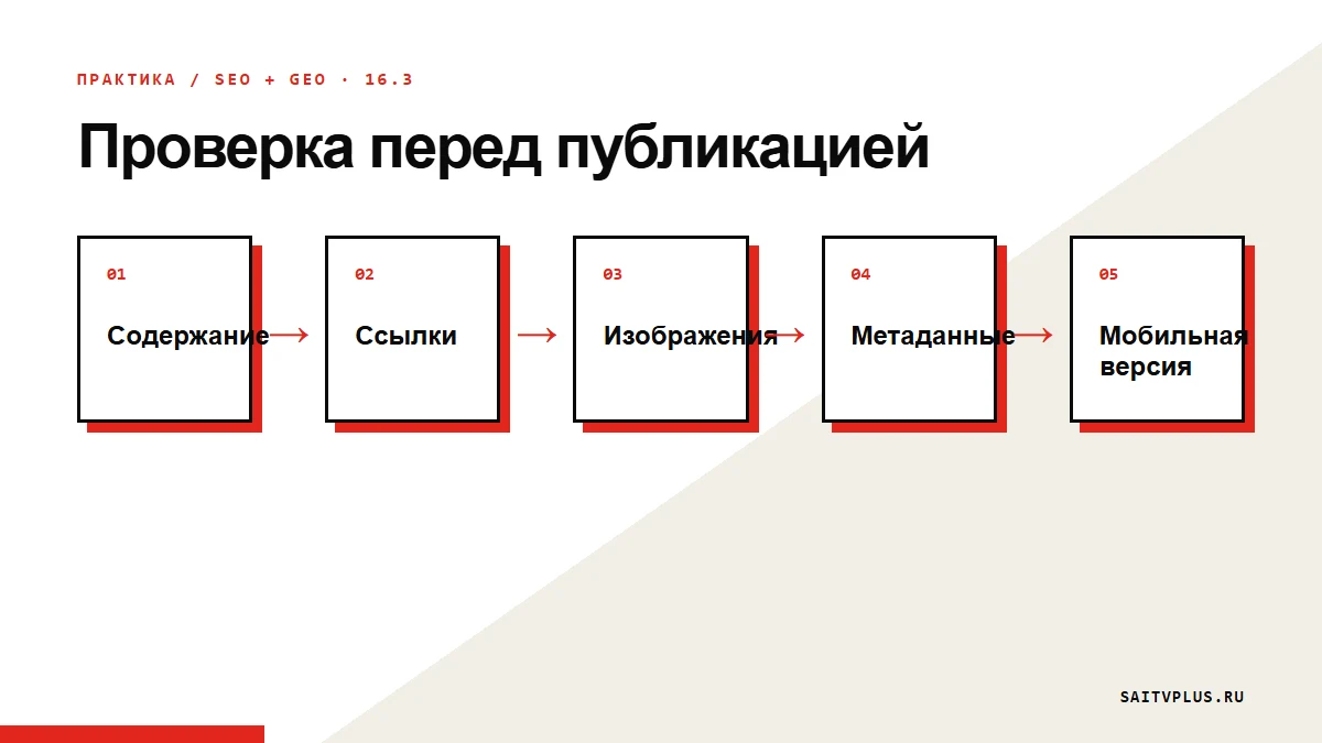 Проверка перед публикацией